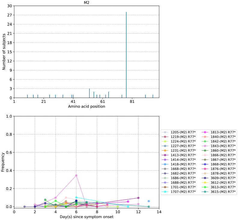 Figure 4—figure supplement 4.
