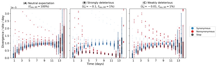 Figure 6.