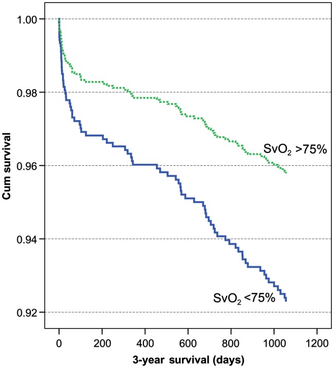 Figure 2: