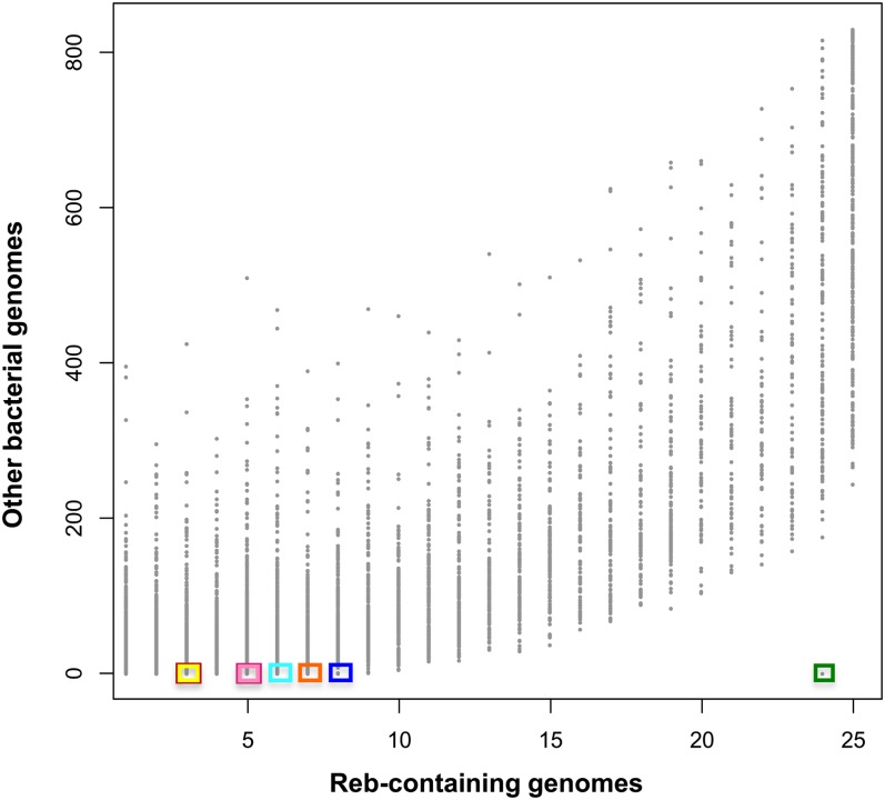 Figure 7 