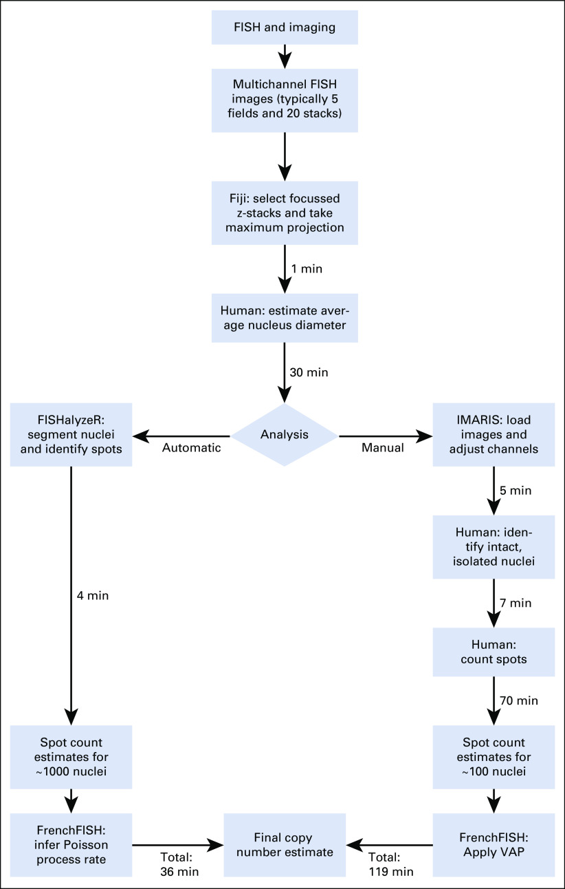 FIG 6.