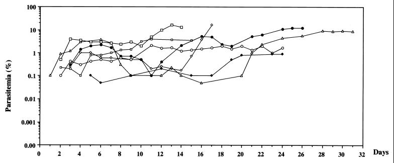 FIG. 1