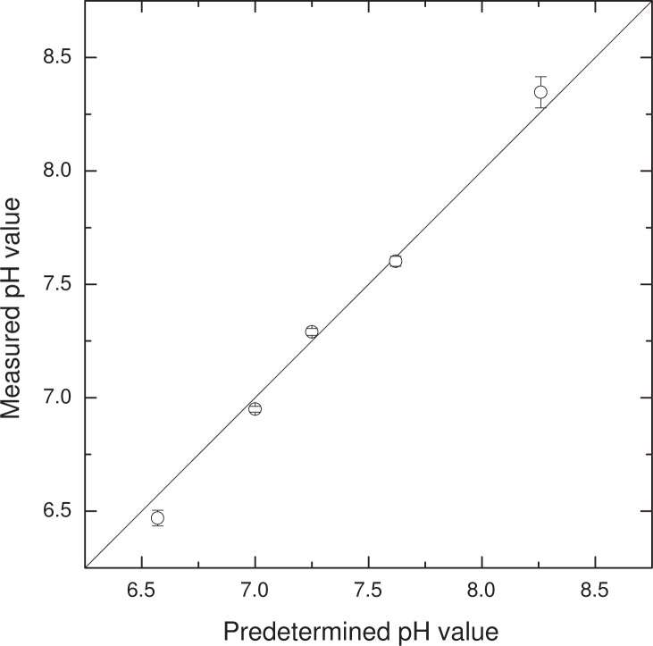 Fig. 3