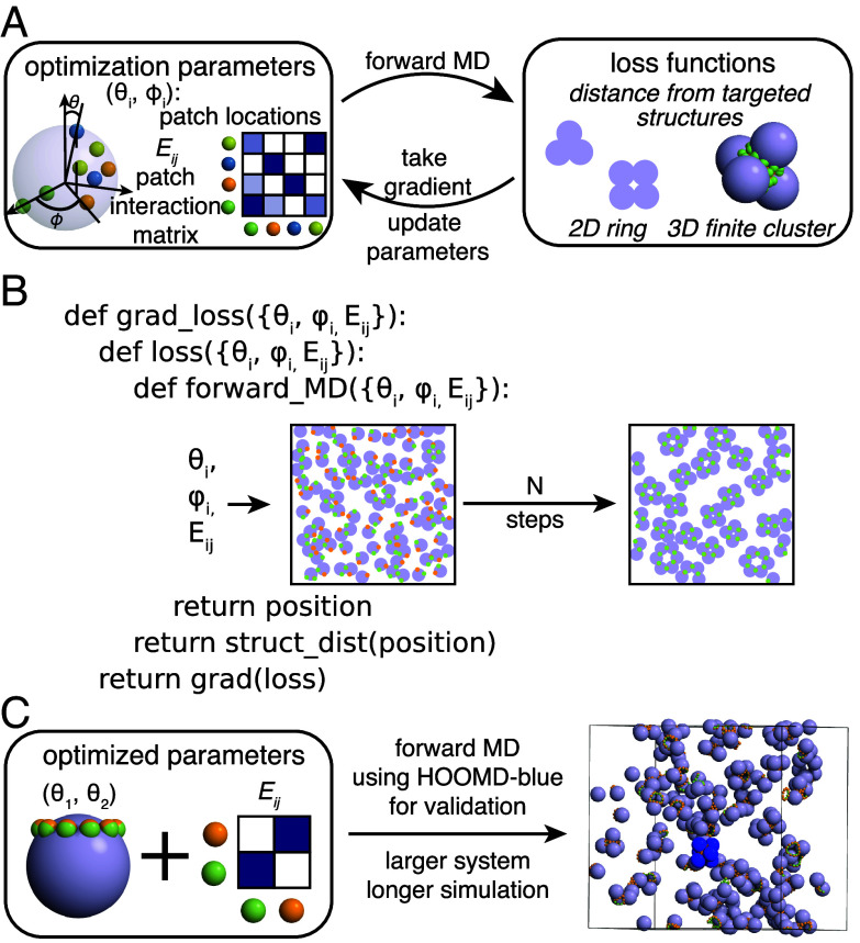 Fig. 1.