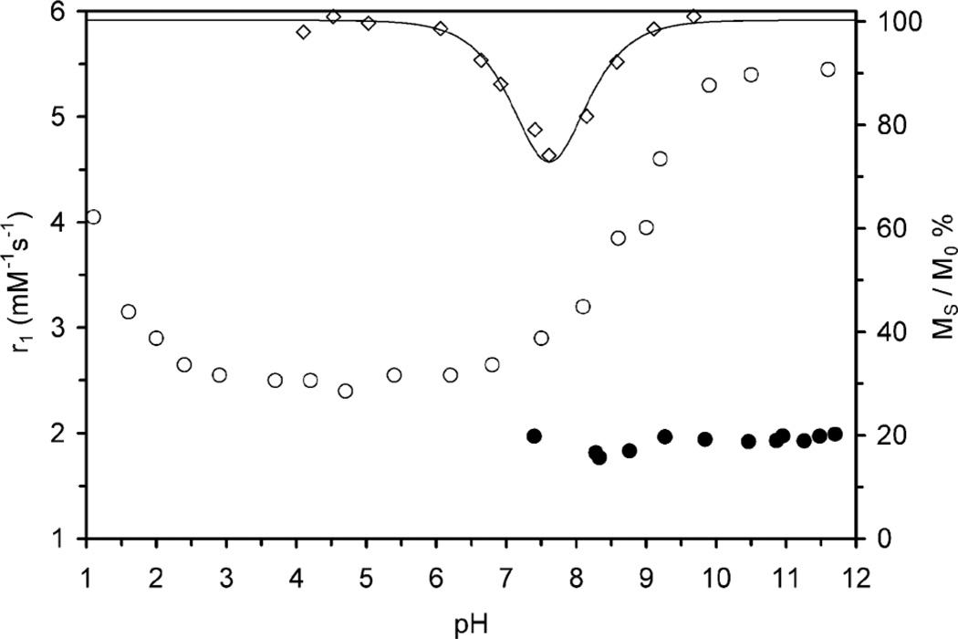 Fig. 5