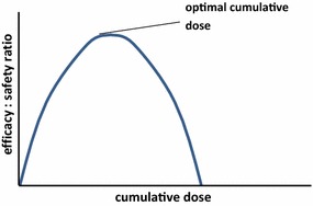 Fig. 11