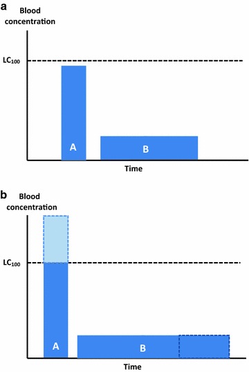 Fig. 4