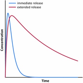 Fig. 9