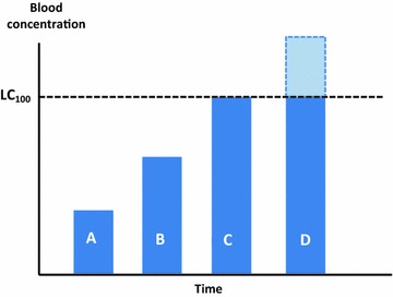 Fig. 2