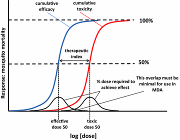 Fig. 10