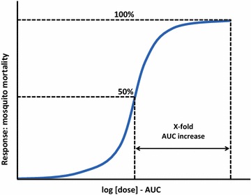 Fig. 6