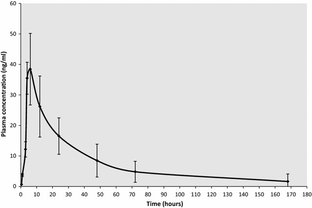 Fig. 1