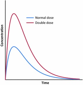 Fig. 7