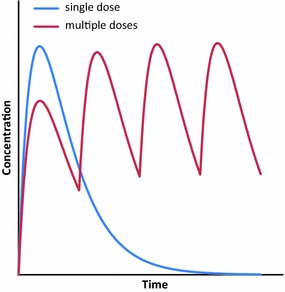 Fig. 8