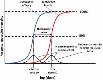 Fig. 10