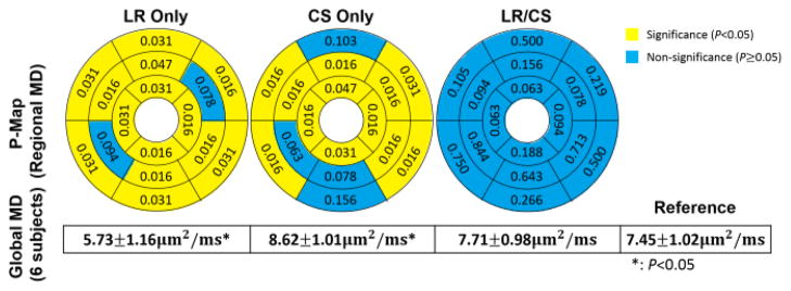 Fig. 8