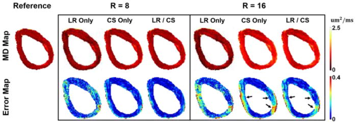 Fig. 7