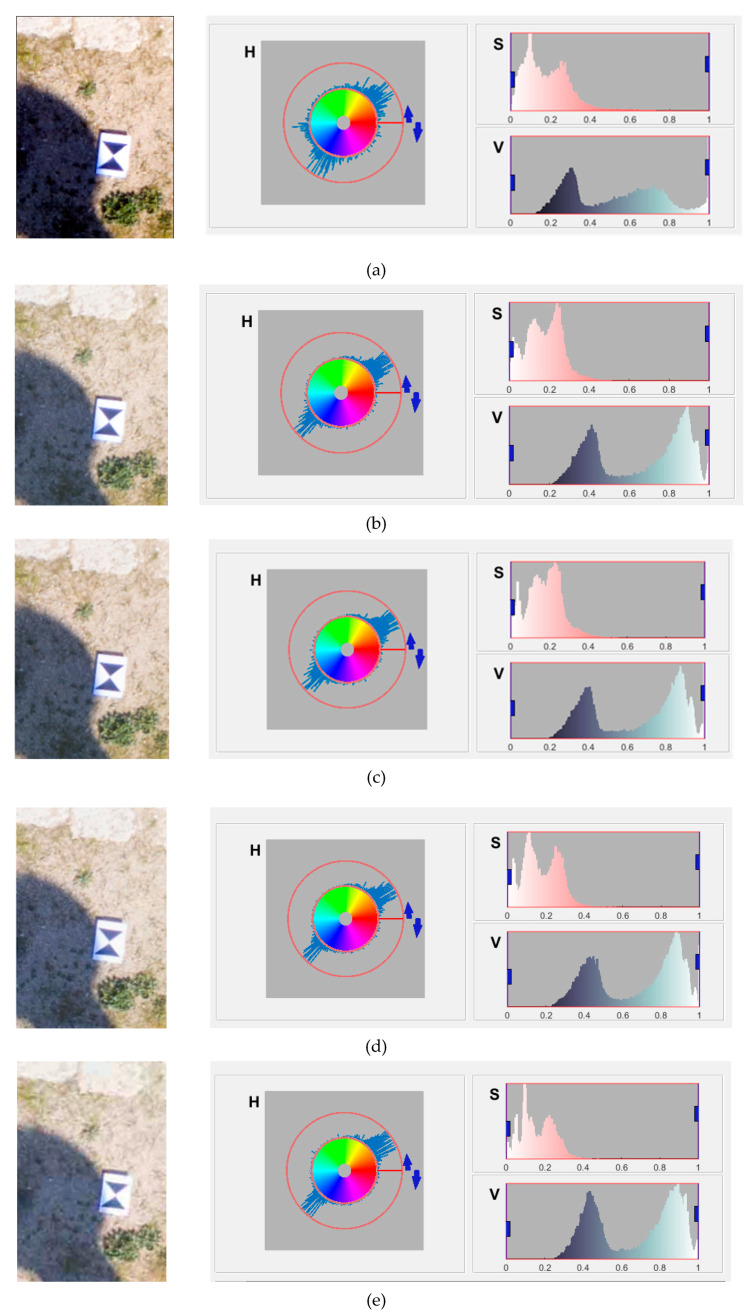 Figure 7