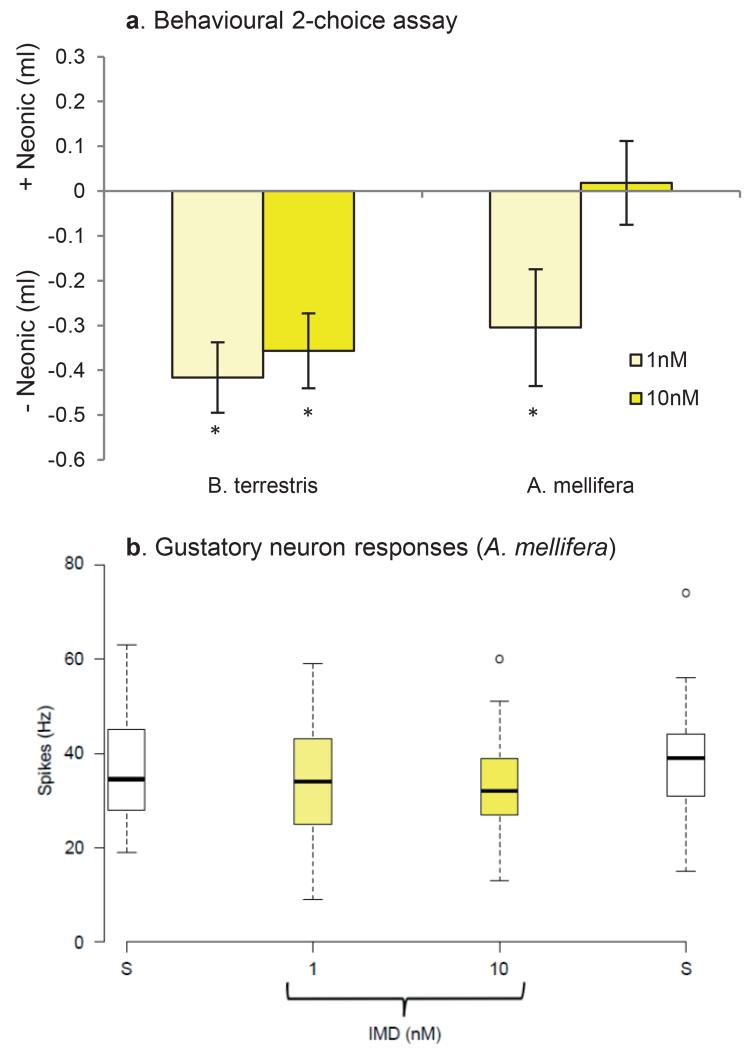 Extended Data Figure 3: