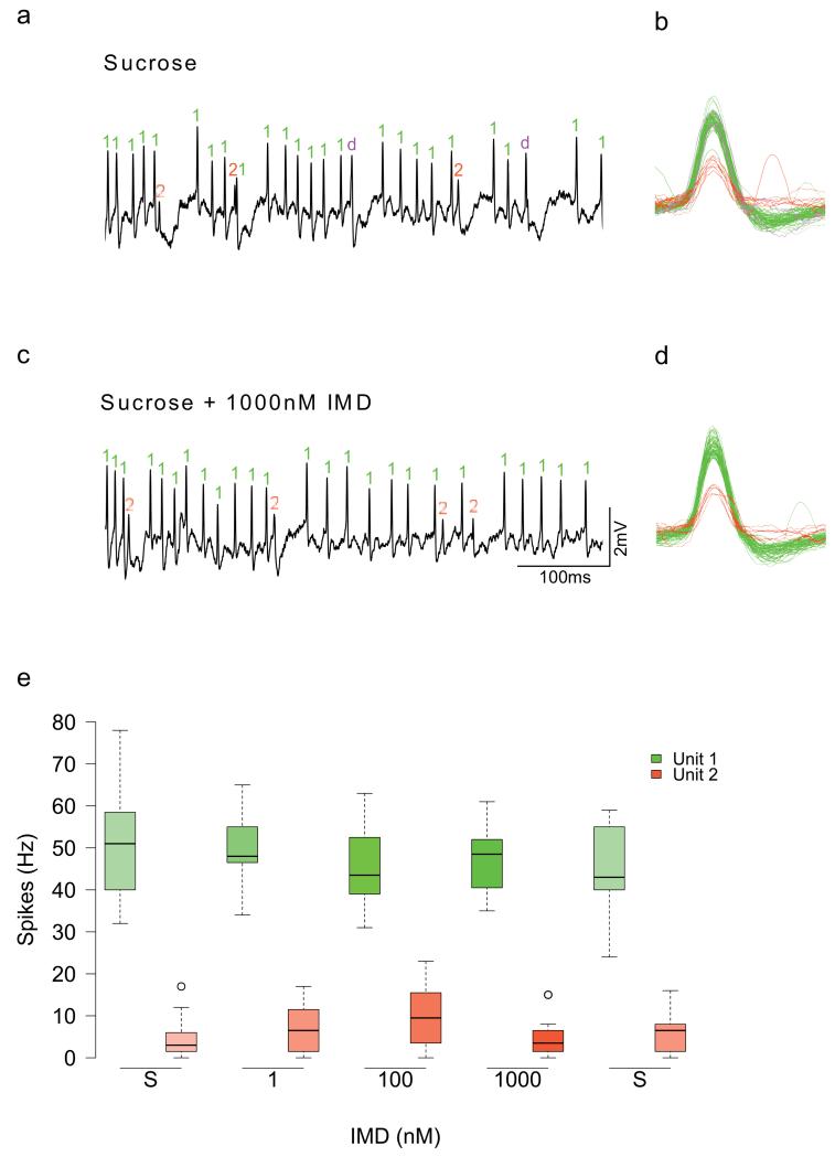 Extended Data Figure 4: