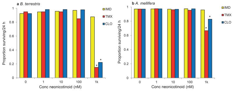 Extended Data Figure 1: