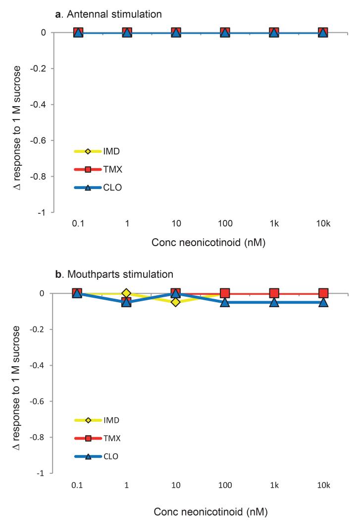 Extended Data Figure 2: