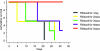 FIG. 4.
