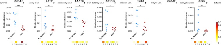 FIG 2