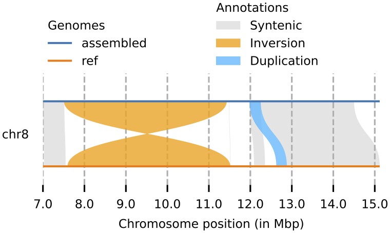 Fig. 3.