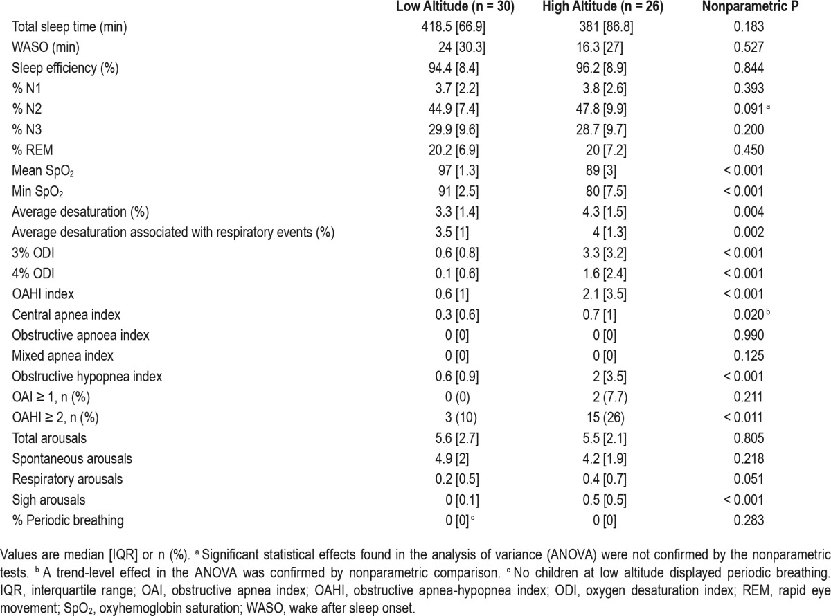 graphic file with name aasm.39.12.2149.t02.jpg