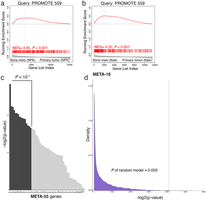 Extended Data Fig. 7 |