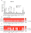 Extended Data Fig. 9 |
