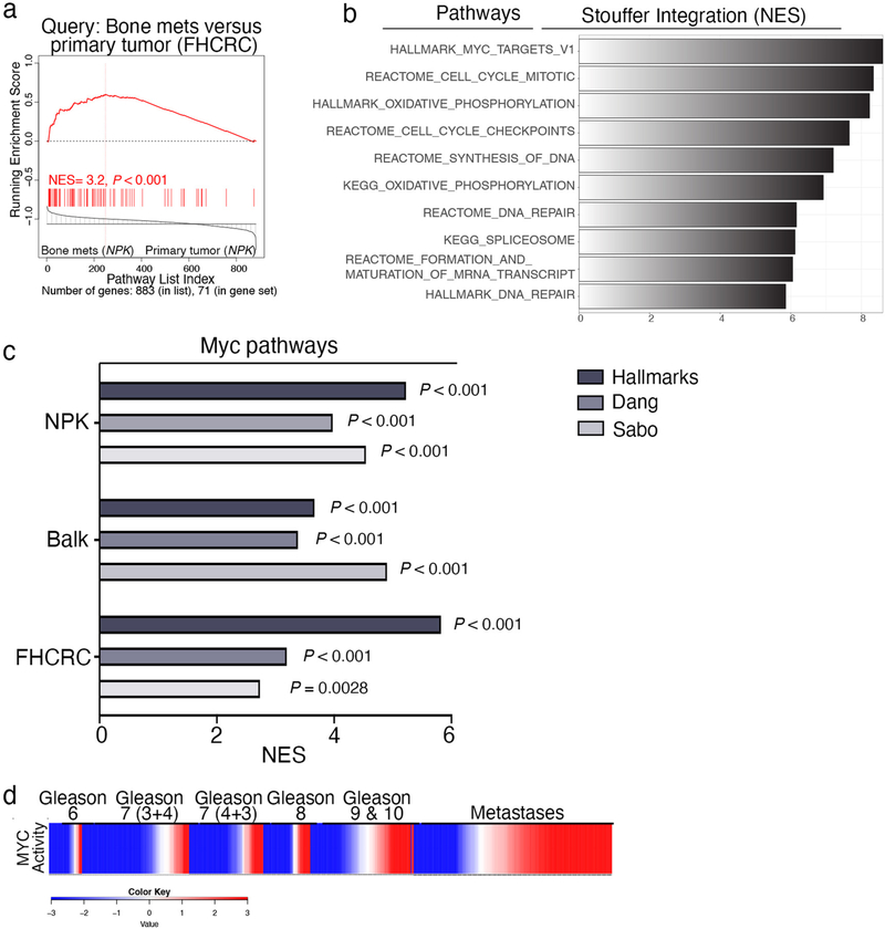 Extended Data Fig. 4 |