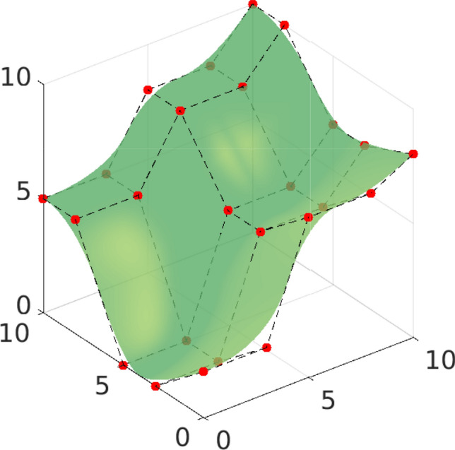 Fig. 2