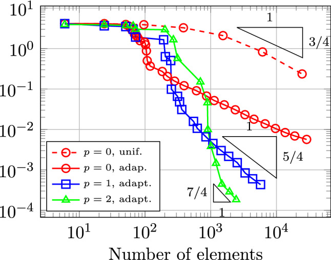 Fig. 41