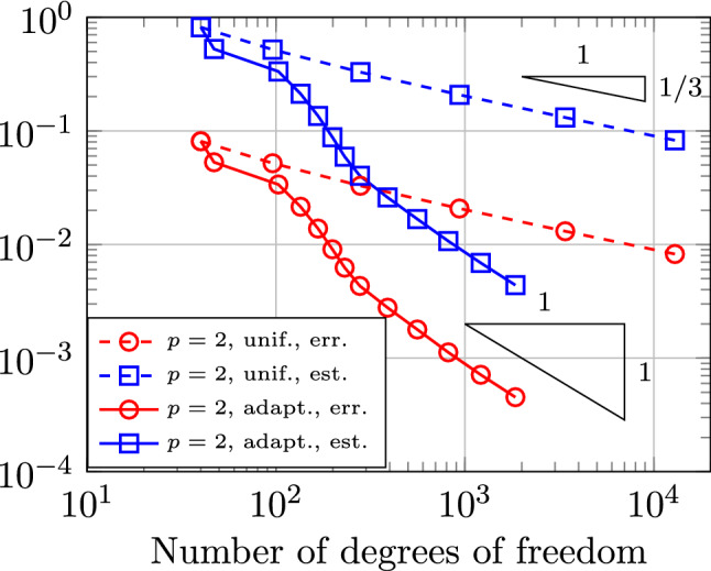 Fig. 31