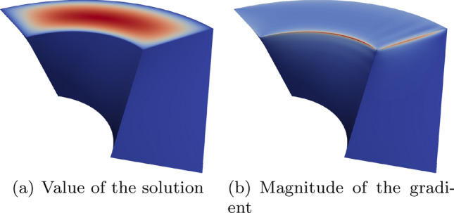 Fig. 36