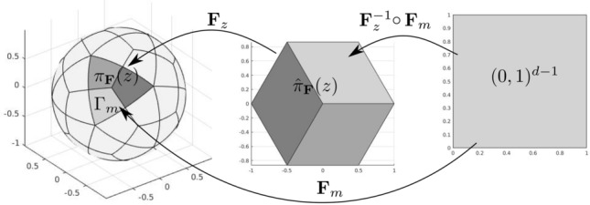 Fig. 5