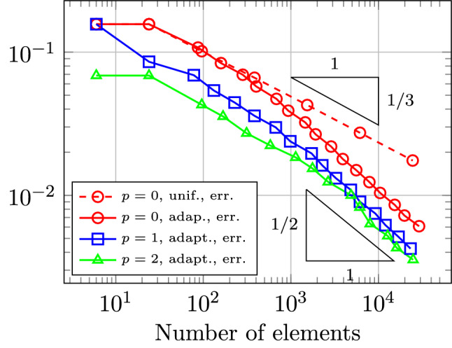 Fig. 44