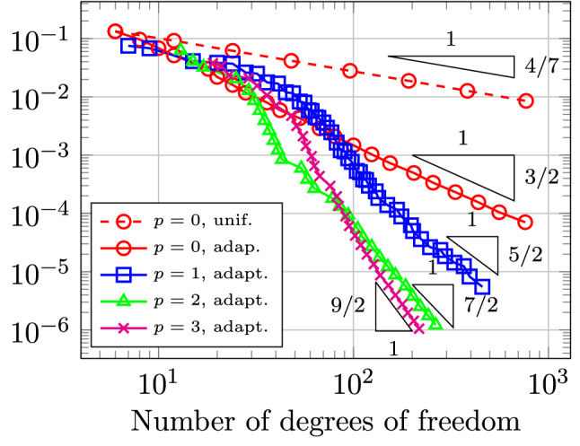 Fig. 47