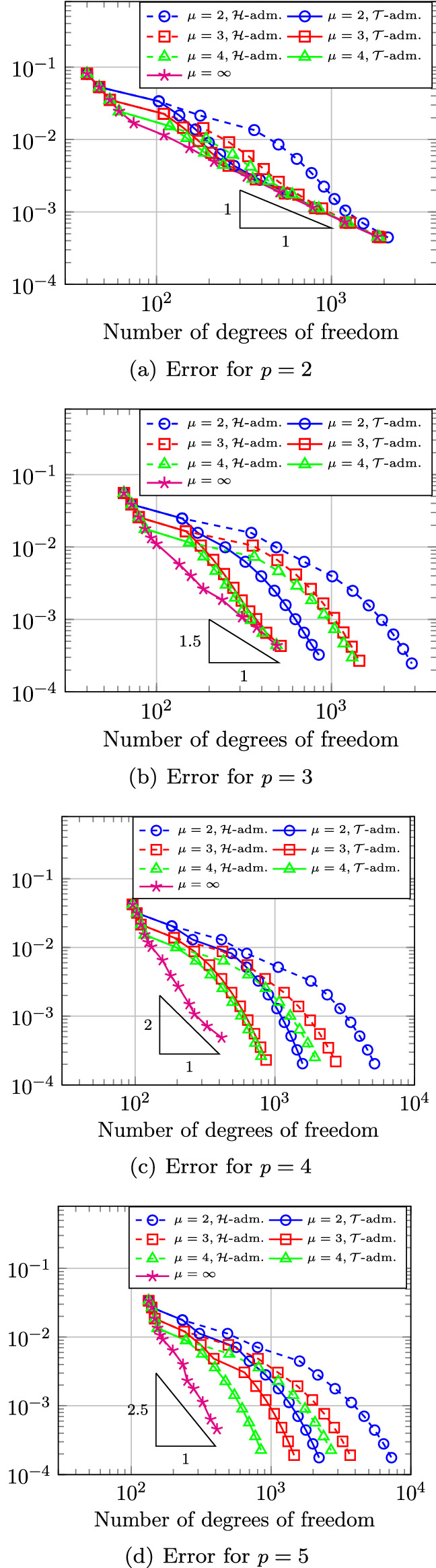 Fig. 32