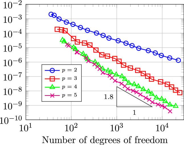 Fig. 28