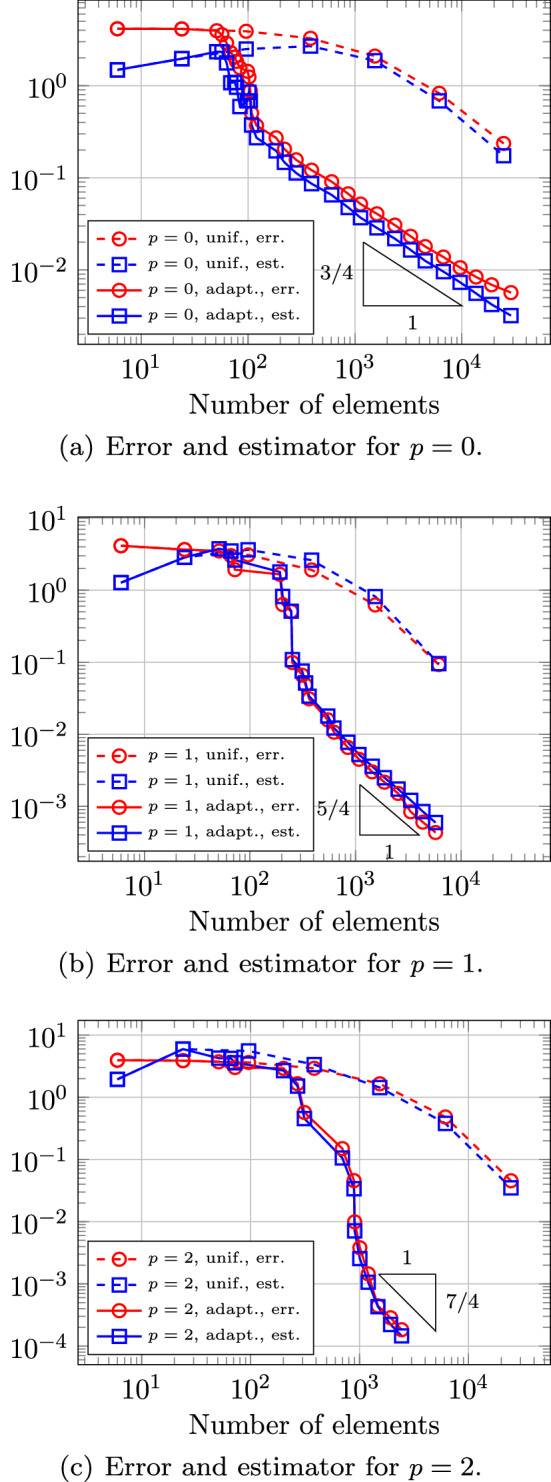 Fig. 40