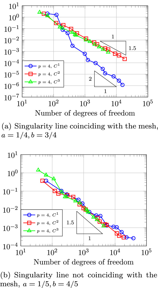 Fig. 34