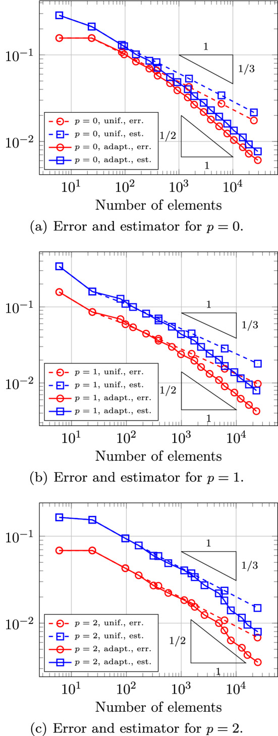 Fig. 43