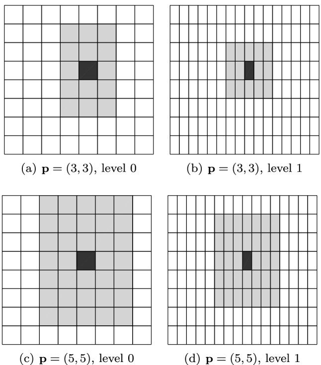 Fig. 21