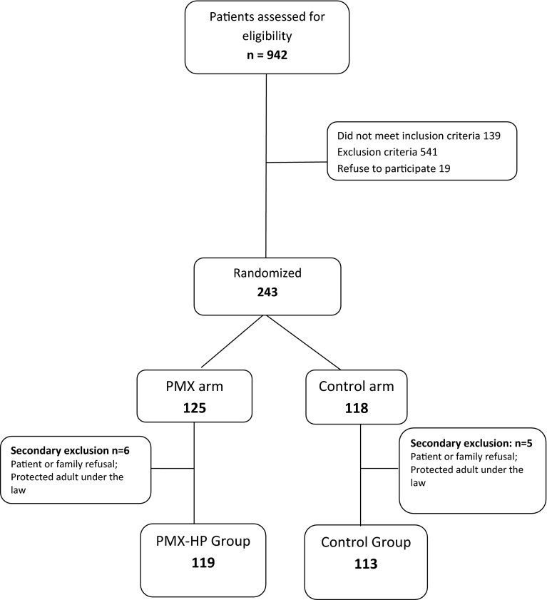 Fig. 2