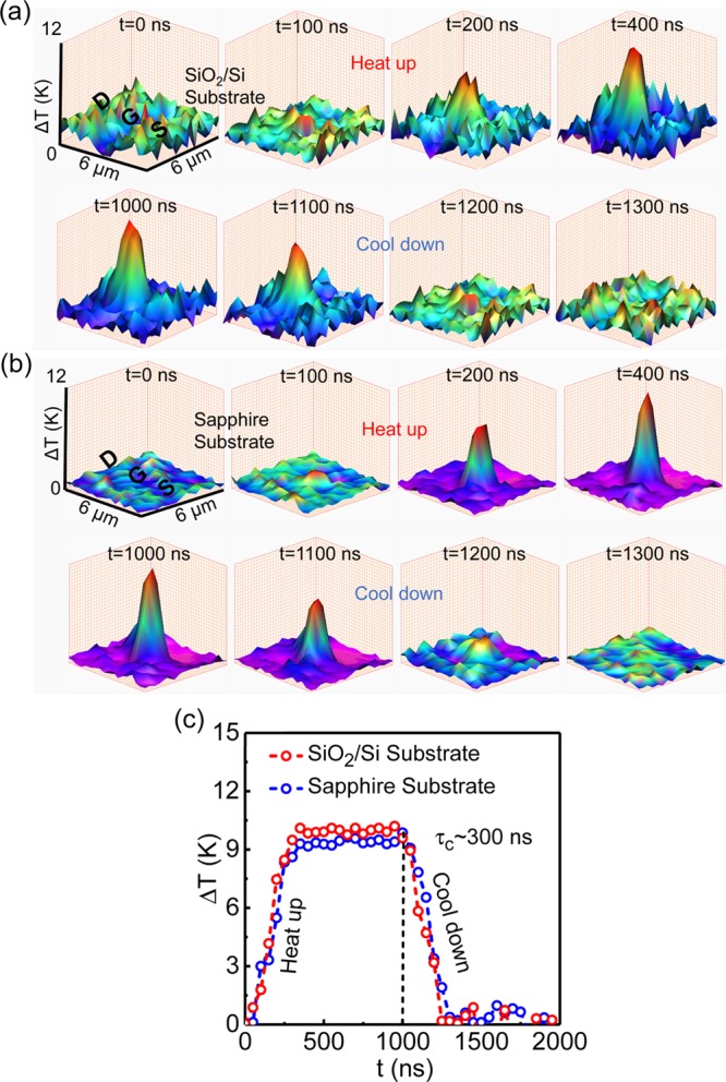 Figure 4