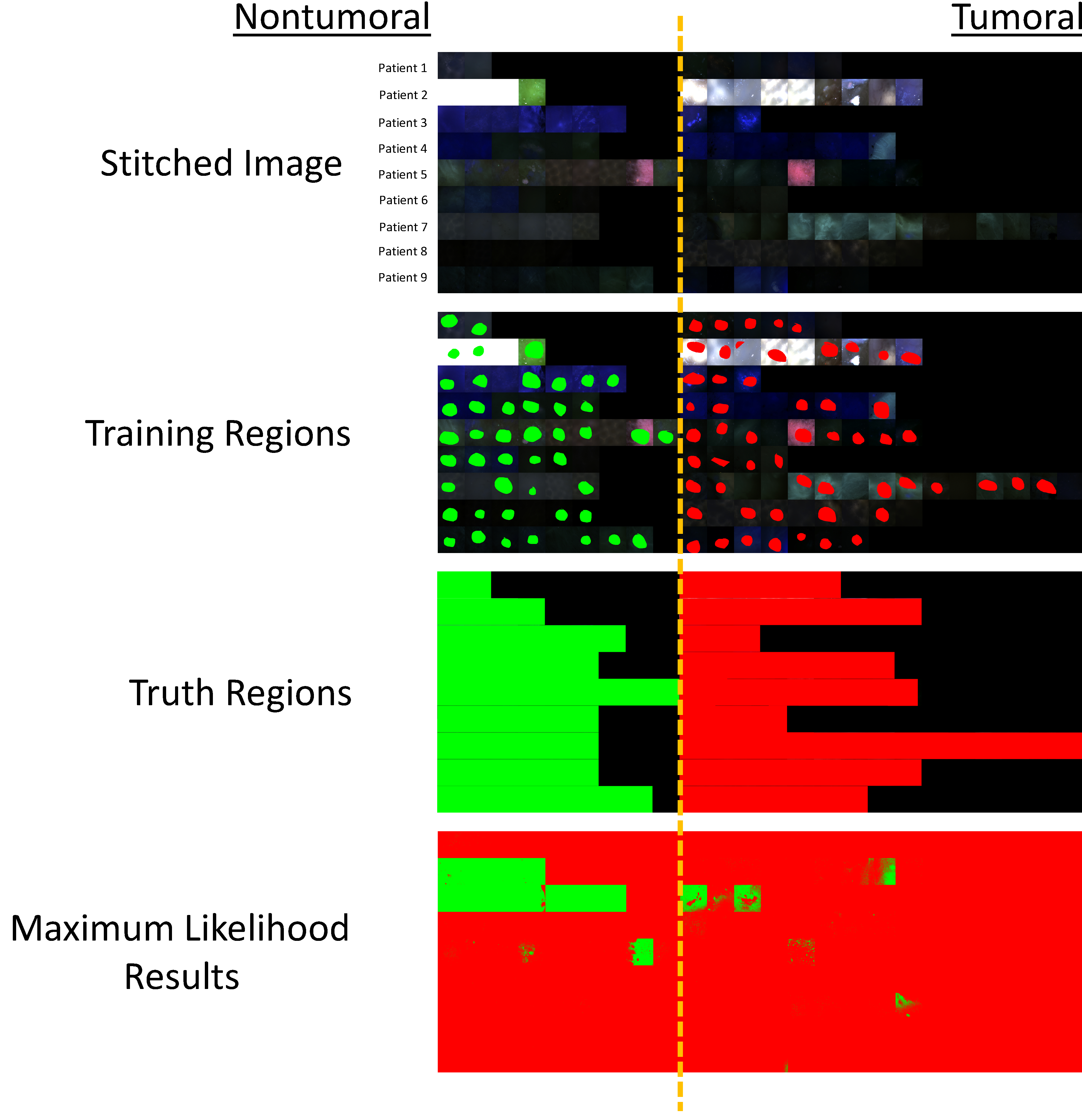 Figure 3: