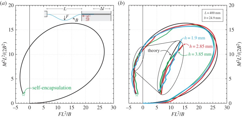 Figure 9.